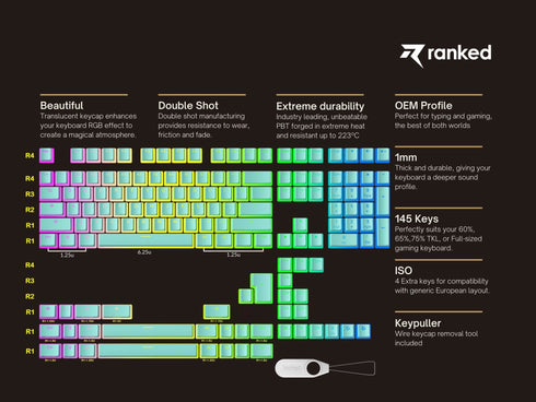 Pudding Keycaps v2 (145 Keys ) - Ranked